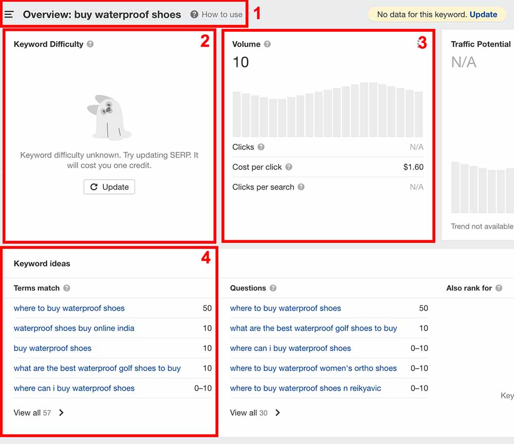 The keyword summary for buy waterproof shoes in ahrefs showing that there is not much traffic for this keyword 