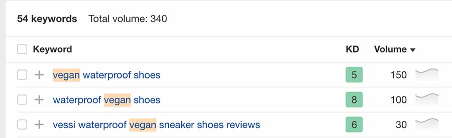 Checking ahrefs with keywords found in Chat GPT to see if people are actually searching them. And people are searching for vegan waterproof shoes.