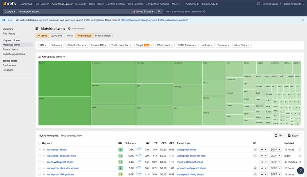 Ahrefs showing matching terms for waterproof shoes. There are lots of keywords here we can choose from.