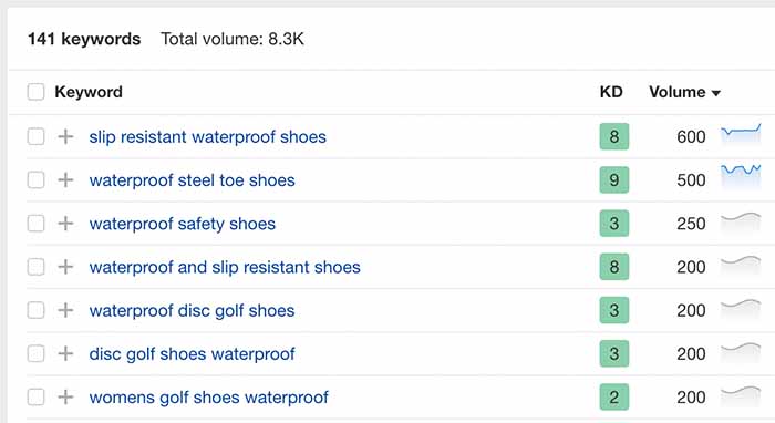 Ahrefs matching term search results with 141 potential keywords that are easier to rank for with the topic being waterproof shoes.