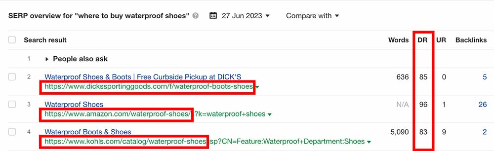 The where to buy waterproof shoes serp overview in ahrefs