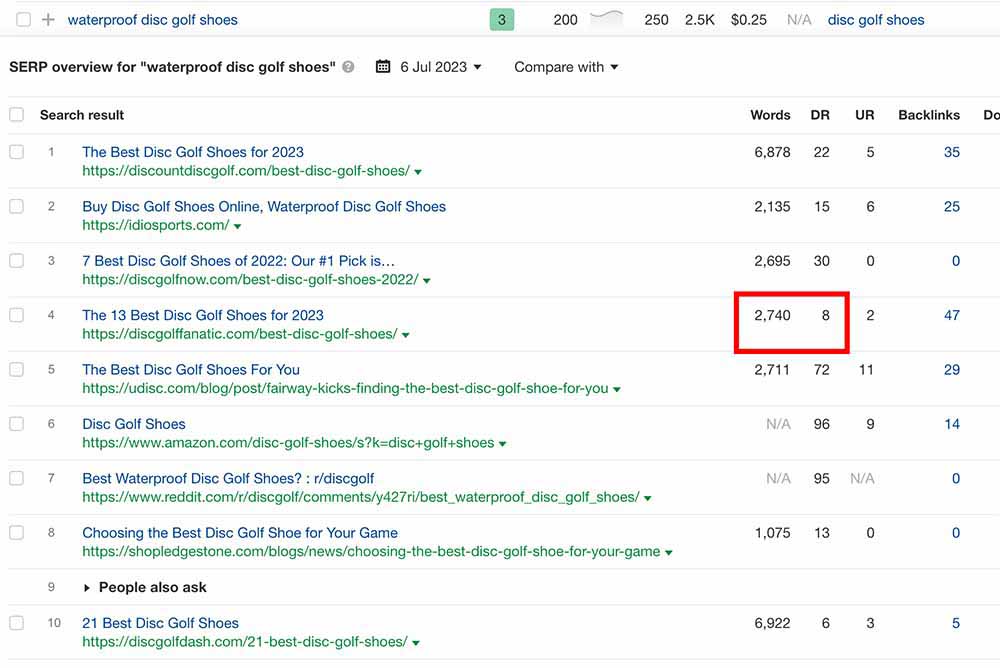 Ahrefs waterproof disc golf shoes SERP results