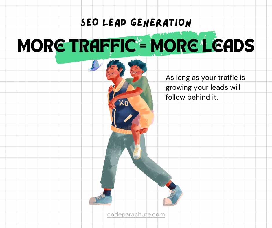 When you have more traffic that represent your customers, the more leads you will get. This is shown with two brothers walking together.