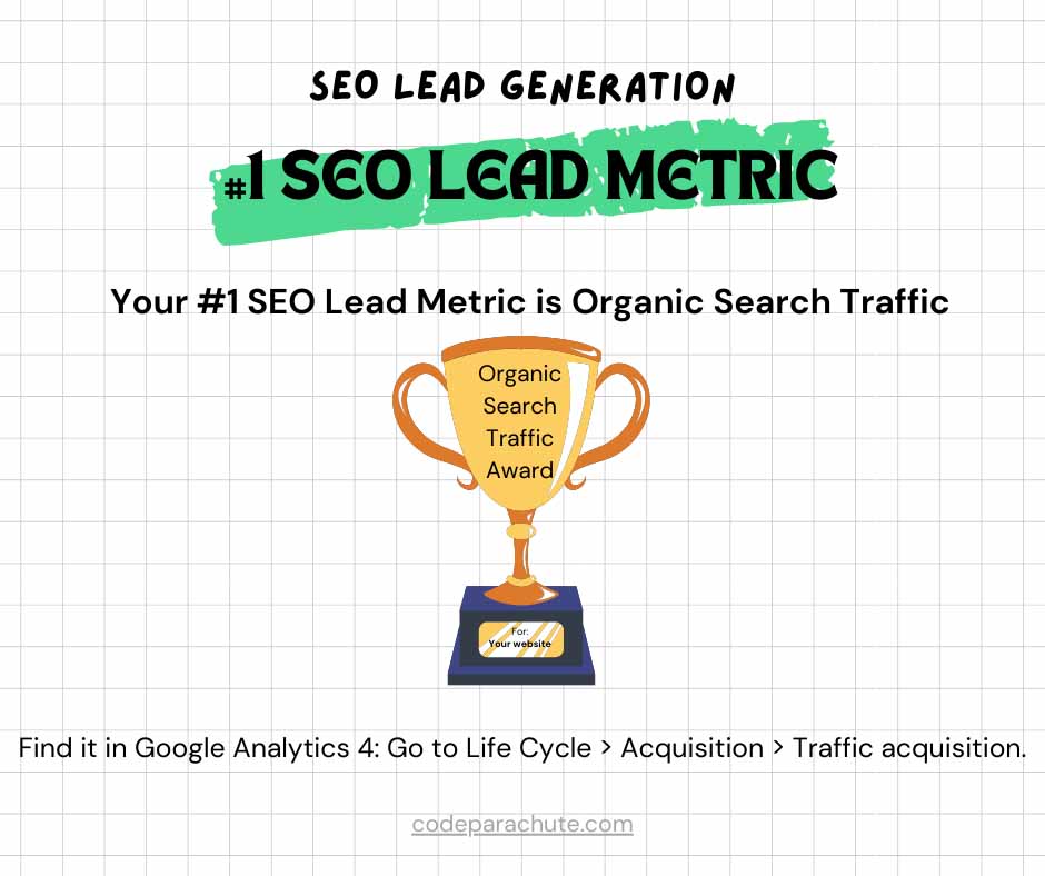 Your #1 metric for SEO lead generation is Organic Search Traffic in Google Analytics 4.