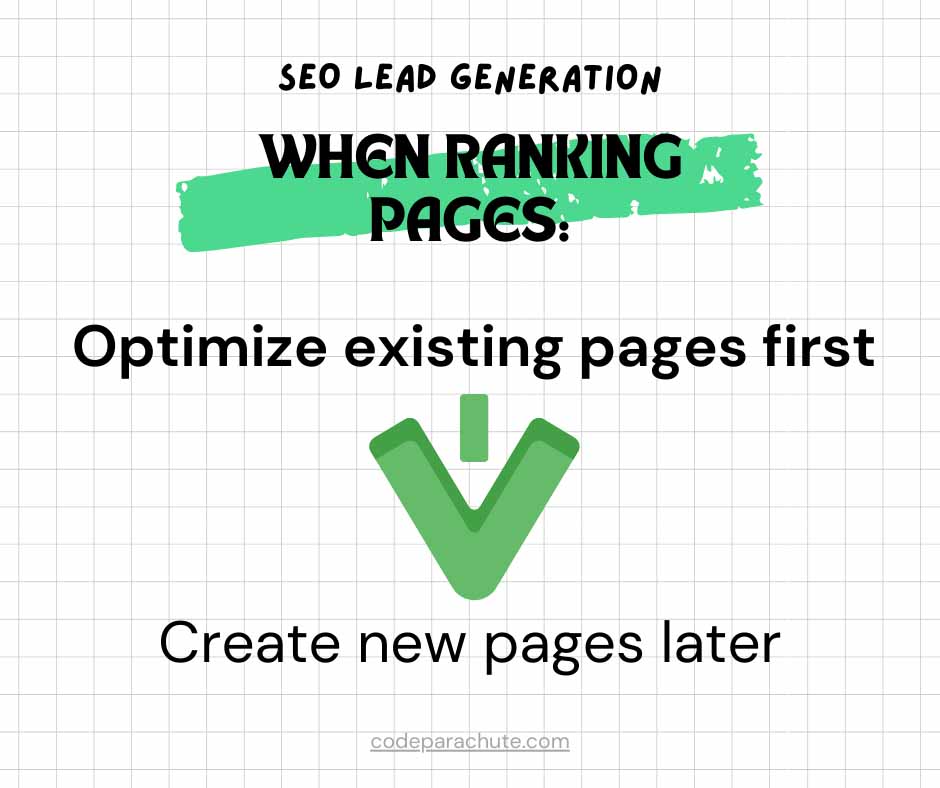 When ranking which pages to SEO optimize, prefer to optimize existing ones and then create new content.