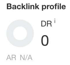 Backlink profile DR 0